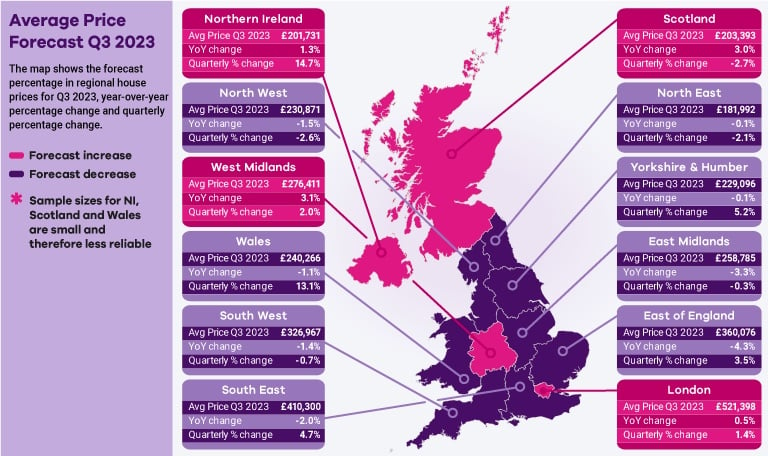 2023 Average Price Forecast