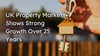 UK Property Market Capital Appreciation